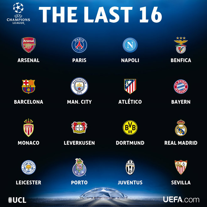 Bốc thăm vòng 1/8 Champions League: Quá nhiều đại chiến đáng chờ đợi boc tham champions league, boc tham cup c1, boc tham vong 1/8 c1, boc tham c1, arsenal, real, bayern, atletico