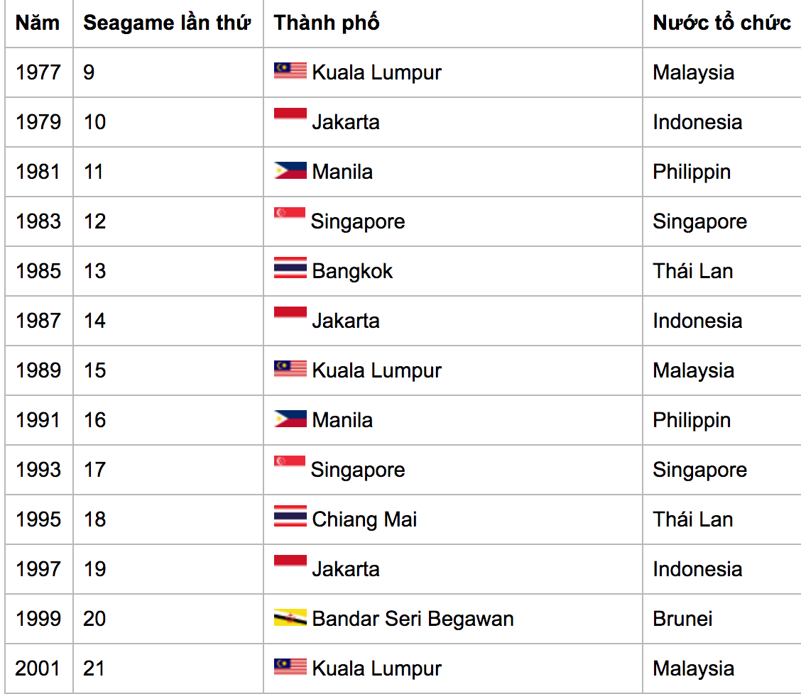 SEA Games 29 được tổ chức ở đâu? Nước nào đăng cai SEA Games 2017? seagames 29, sea games 2017, sea games 29