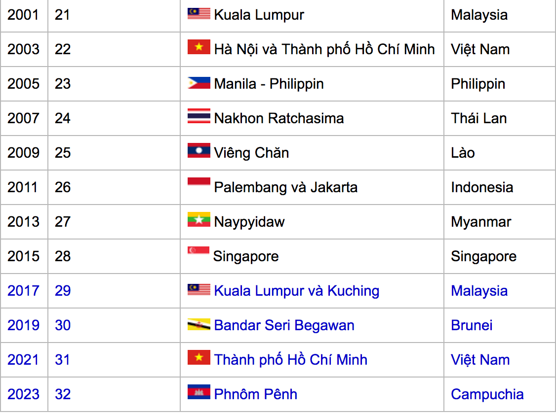 SEA Games 29 được tổ chức ở đâu? Nước nào đăng cai SEA Games 2017? seagames 29, sea games 2017, sea games 29