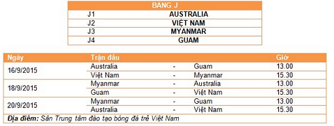 Thể thao 247 cập nhật thông tin Lịch thi đấu, hình ảnh, kết quả của đội tuyển U16 Việt Nam tại Vòng loại giải U16 Châu Á, khu vực Đông Nam Á, Hà Nội 2015