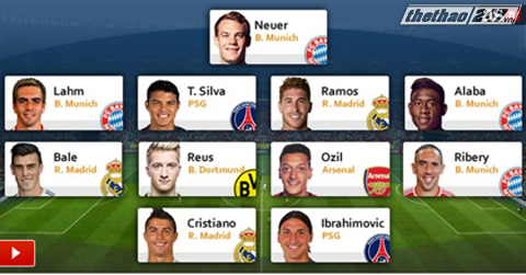 Đội hình tiêu biểu 2013 của UEFA: Không có Barca! Đội hình tiêu biểu 2013, Đội hình tiêu biểu 2013 của UEFA, không có barca, Real madrid, doi hinh tieu bieu 2013, uefa, 2014, tết, năm mới, chuyển nhượng