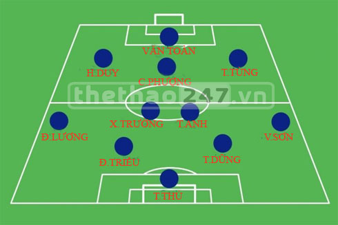 Hé lộ đội hình U21 HA.GL tại Giải U21 Quốc tế 2014 Hé lộ đội hình U21 HA.GL tại Giải U21 Quốc tế 2014