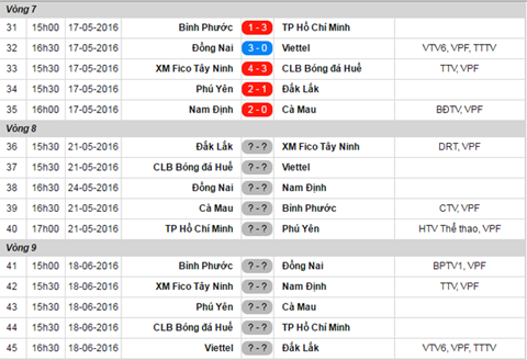 Hoãn trận Đồng Nai vs Viettel vì sét đánh hư dàn đèn Đồng Nai vs Viettel, hoãn trận đồng nai vs viettel, sét đánh dàn đèn, giải hạng Nhất