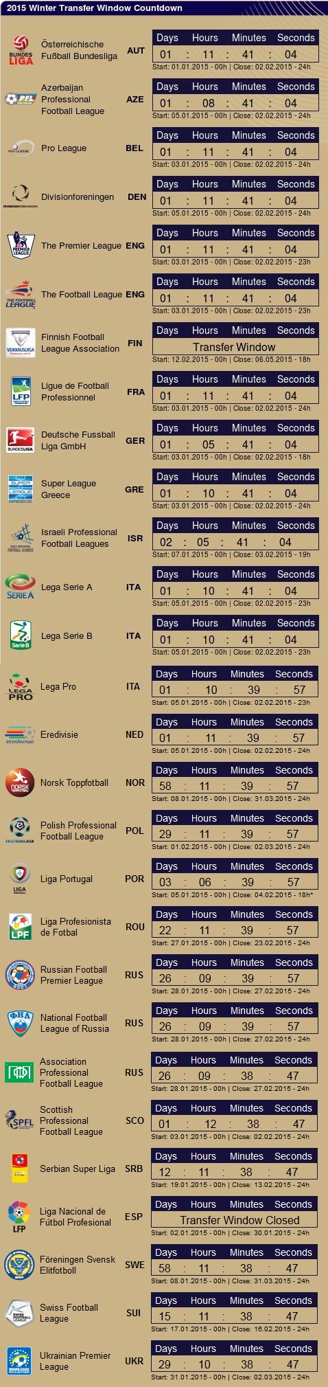 Transfer Window Countdown, Transfer Deadline, Thời gian đóng TTCN, Chuyển Nhượng, chuyển nhượng mùa Đông, chuyển nhượng mùa Đông 2014/2015, chuyển nhượng Premier League, chuyển nhượng La Liga, chuyen nhuong bong da, chuyển nhượng Arsenal, chuyển nhượng