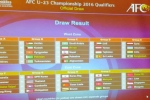 Lịch thi đấu U23 Việt Nam, Kết quả VCK U23 châu Á 2016 Lịch thi đấu U23 Việt Nam, Kết quả VCK U23 châu Á 2016