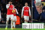 Arsenal 1-2 Swansea: Thất vọng Pháo thủ Arsenal 1-2 Swansea: Thất vọng Pháo thủ