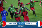 Video bàn thắng: Pháp 0-1 Bồ Đào Nha (Chung kết Euro 2016) Video bàn thắng: Pháp 0-1 Bồ Đào Nha (Chung kết Euro 2016)
