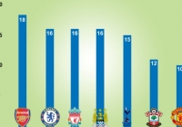 Arsenal đã có 18 cầu thủ khác nhau ghi bàn Arsenal đã có 18 cầu thủ khác nhau ghi bàn
