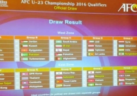 Lịch thi đấu U23 châu Á 2015, Kết quả vòng loại của U23 Việt Nam Lịch thi đấu U23 châu Á 2015, Kết quả vòng loại của U23 Việt Nam