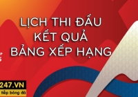 Lịch thi đấu VCK U17 World Cup 2015 Lịch thi đấu VCK U17 World Cup 2015
