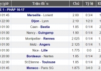 Lịch thi đấu Ligue 1 - Trực tiếp bóng đá Pháp vòng 3 Lịch thi đấu Ligue 1 - Trực tiếp bóng đá Pháp vòng 3