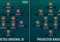 Arsenal thay một loạt cầu thủ ở Champions League Arsenal thay một loạt cầu thủ ở Champions League