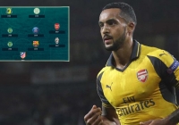 ĐHTB lượt 2 Champions League: Vắng bóng sao lớn ĐHTB lượt 2 Champions League: Vắng bóng sao lớn