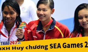 Bảng tổng sắp huy chương SEA Games 29 hôm nay Bảng tổng sắp huy chương SEA Games 29 hôm nay