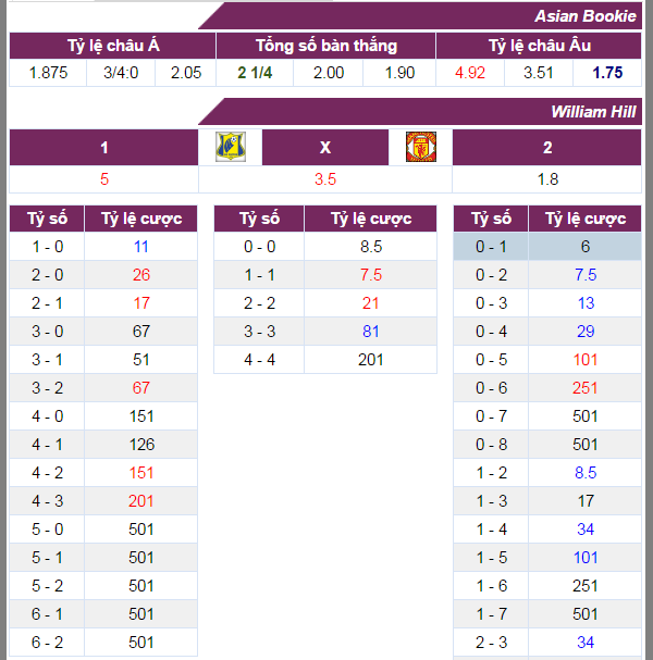 nhan dinh ty le keo Rostov vs MU, tỷ lệ kèo Rostov vs MU, tỷ lệ kèo trận Rostov vs MU, kèo trận Rostov vs MU, soi kèo Rostov vs MU