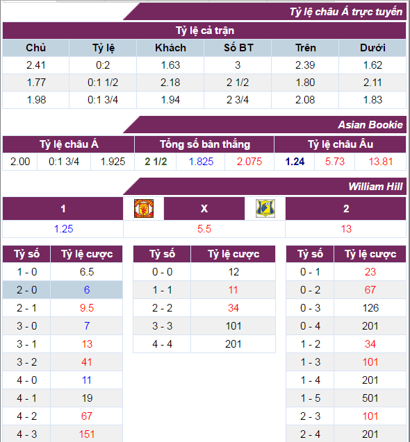 Nhận định tỷ lệ kèo MU vs Rostov, 03h05 ngày 17/03 MU vs Rostov, nhận định MU vs Rostov, nhận định tỷ lệ kèo MU vs Rostov, tỷ lệ kèo MU vs Rostov, soi keo MU vs Rostov, soi keo cup c1 MU vs Rostov, nhan dinh bong da MU vs Rostov