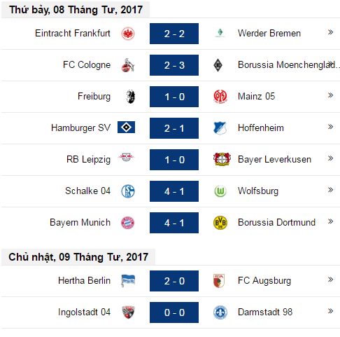 Kết quả, BXH sau vòng 28 Bundesliga BXH vòng 28 Bundesliga, BXH Bundesliga, bundesliga 2017, kết quả Bundesliga 2017,bảng xếp hạng Bundesliga 2017