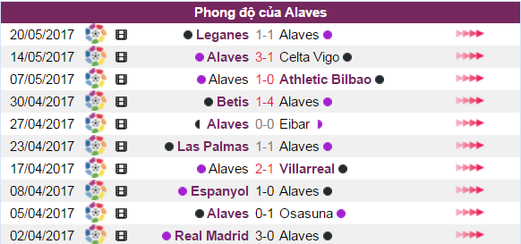 barcelona vs alaves,Barca vs Alaves, ti le keo Barca vs Alaves, keo Barca vs Alaves, soi keo Barca vs Alaves, kèo cược Barca vs Alaves, 3,32