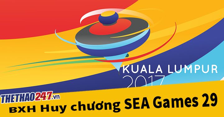 bang xep hang huy chuong sea games 29, cap nhat bang tong sap huy chuong sea games 29 cua doan the thao viet nam