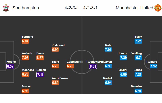 Đội hình dự kiến Southampton vs Man Utd Man utd, Southampton, mu vs southampton, NHA, Europa League