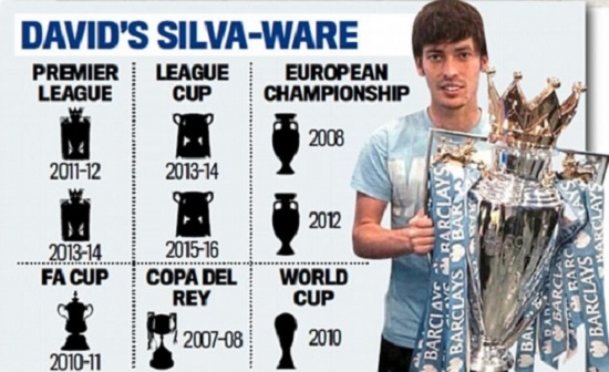 Ngôi sao của Man City đã giành được rất nhiều danh hiệu lớn nhỏ David Silva, Manchester City, Man City, Champions league
