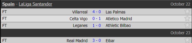 Kết quả bóng đá vòng 9 La Liga Kết quả bóng đá hôm nay, kết quả bóng đá quốc tế
