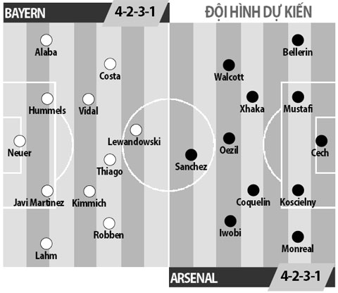 Bayern vs Arsenal là cuộc đọ sức cân tài cân sức ở vòng 1/8 cúp C1 bayern vs arsenal, link xem truc tiep bayern vs arsenal, link xem bayern vs arsenal, xem truc tiep bayern vs arsenal, xem bayern vs arsenal, bayern munich, arsenal