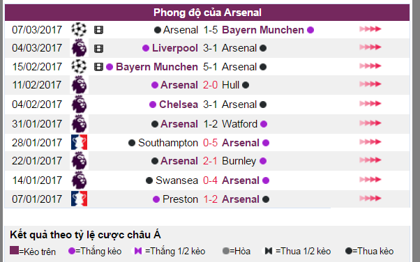 Nhận định West Brom vs Arsenal, ty le keo West Brom vs Arsenal, soi keo West Brom vs Arsenal, nhan dinh ty le keo West Brom vs Arsenal, soi keo bong da West Brom vs Arsenal, nhan dinh bong da West Brom vs Arsenal