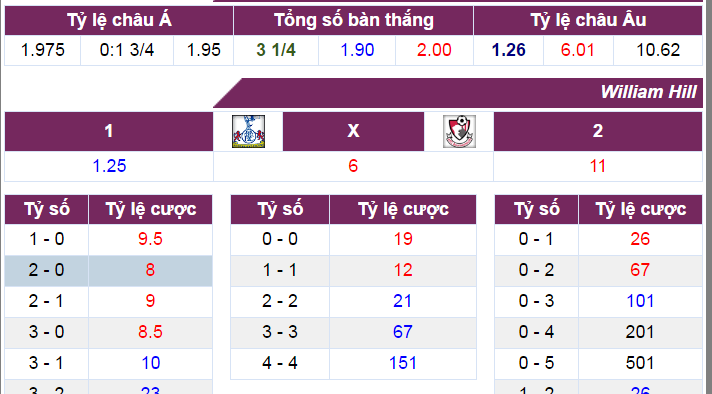 Nhận định tỷ lệ kèo, tỷ lệ kèo Tottenham vs Bournmouth, soi kèo Tottenham vs Bournmouth, tỷ lệ kèo hôm nay, nhận định bóng đá Tottenham vs Bournmouth