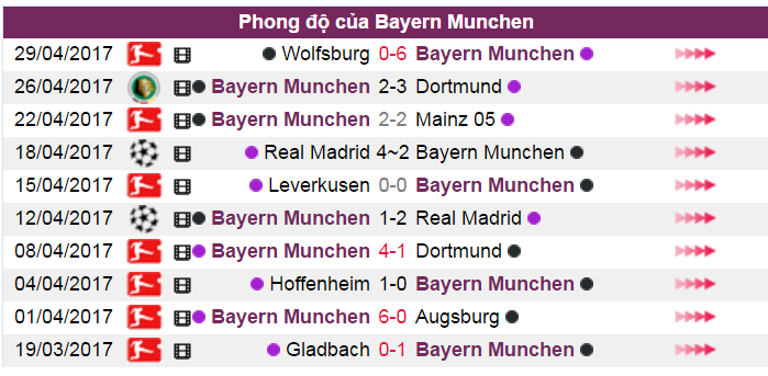 Nhận định bóng đá, nhận định tỷ lệ kèo, soi kèo hôm nay, tỷ lệ kèo hôm nay, kèo bayern vs darmstadt