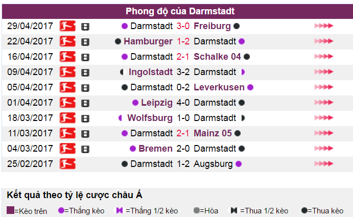 Nhận định bóng đá, nhận định tỷ lệ kèo, soi kèo hôm nay, tỷ lệ kèo hôm nay, kèo bayern vs darmstadt