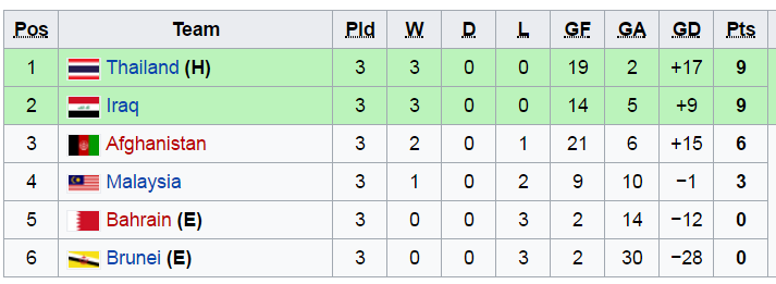U20 futsal châu Á, u20 futsal viet nam, u20 futsal thai lan, ket qua u20 futsal chau a