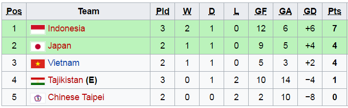 U20 futsal châu Á, u20 futsal viet nam, u20 futsal thai lan, ket qua u20 futsal chau a