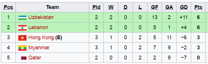 U20 futsal châu Á, u20 futsal viet nam, u20 futsal thai lan, ket qua u20 futsal chau a