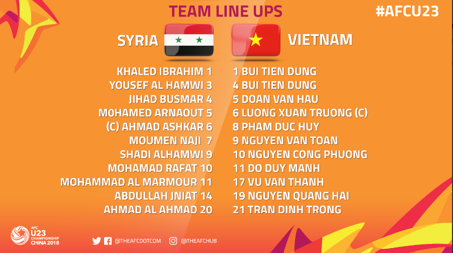 Đội hình ra sân U23 Việt Nam vs U23 Syria u23 viet nam vs u23 syria, truc tiep u23 viet nam vs u23 syria, xem truc tiep u23 viet nam vs u23 syria, ket qua u23 viet nam vs u23 syria, u23 chau a, u23 viet nam