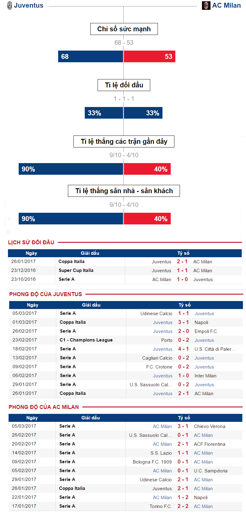 nhan dinh keo, soi keo nha cai, nhan dinh keo Juventus vs AC Milan, soi keo Juventus vs AC Milan, Juventus vs AC Milan, Juventus, AC Milan, ty le keo Juventus vs AC Milan,