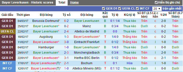 nhan dinh keo, soi keo nha cai, nhan dinh keo Bayer Leverkusen vs Werder Bremen, soi keo Bayer Leverkusen vs Werder Bremen, Bayer Leverkusen vs Werder Bremen, Bayer Leverkusen, Werder Bremen, ty le keo Bayer Leverkusen vs Werder Bremen,