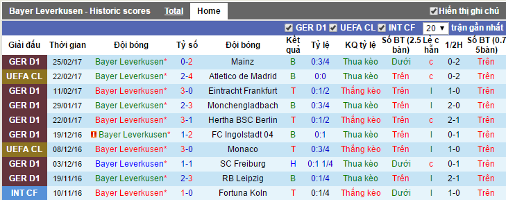 nhan dinh keo, soi keo nha cai, nhan dinh keo Bayer Leverkusen vs Werder Bremen, soi keo Bayer Leverkusen vs Werder Bremen, Bayer Leverkusen vs Werder Bremen, Bayer Leverkusen, Werder Bremen, ty le keo Bayer Leverkusen vs Werder Bremen,