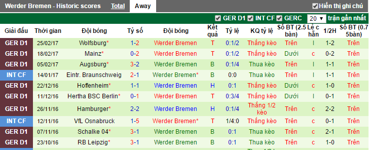 nhan dinh keo, soi keo nha cai, nhan dinh keo Bayer Leverkusen vs Werder Bremen, soi keo Bayer Leverkusen vs Werder Bremen, Bayer Leverkusen vs Werder Bremen, Bayer Leverkusen, Werder Bremen, ty le keo Bayer Leverkusen vs Werder Bremen,