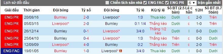 nhan dinh keo, soi keo nha cai, nhan dinh keo Liverpool vs Burnley, soi keo Liverpool vs Burnley, Liverpool vs Burnley, Liverpool, Burnley, ty le keo Liverpool vs Burnley