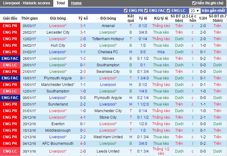 nhan dinh keo, soi keo nha cai, nhan dinh keo Liverpool vs Burnley, soi keo Liverpool vs Burnley, Liverpool vs Burnley, Liverpool, Burnley, ty le keo Liverpool vs Burnley