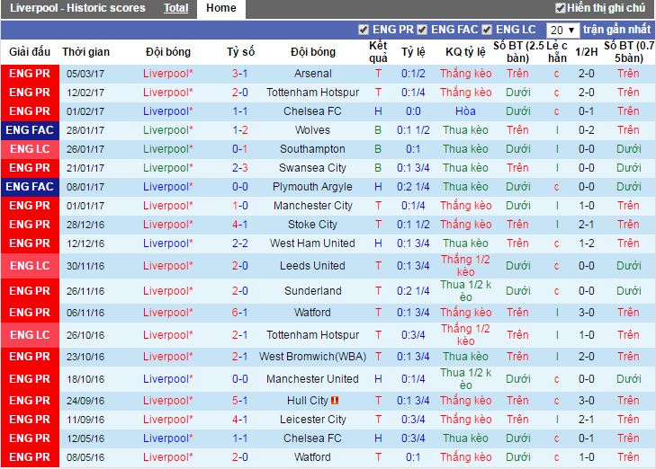 nhan dinh keo, soi keo nha cai, nhan dinh keo Liverpool vs Burnley, soi keo Liverpool vs Burnley, Liverpool vs Burnley, Liverpool, Burnley, ty le keo Liverpool vs Burnley