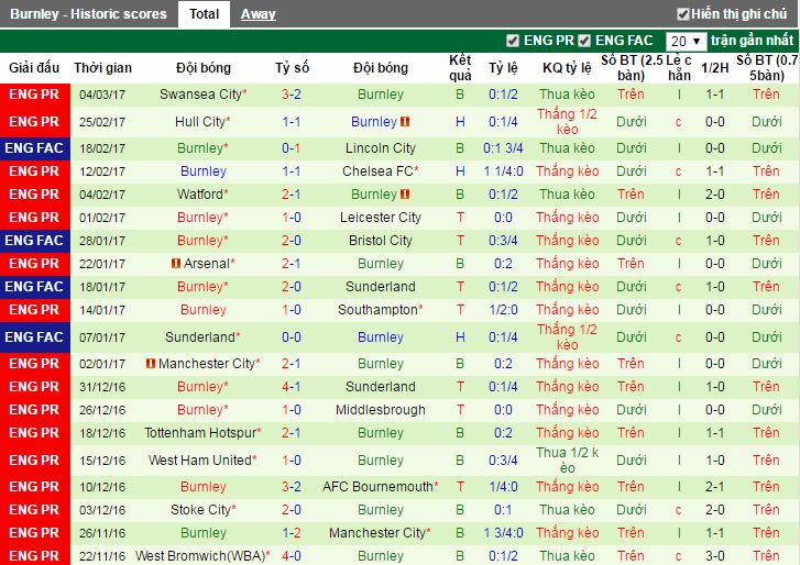 nhan dinh keo, soi keo nha cai, nhan dinh keo Liverpool vs Burnley, soi keo Liverpool vs Burnley, Liverpool vs Burnley, Liverpool, Burnley, ty le keo Liverpool vs Burnley