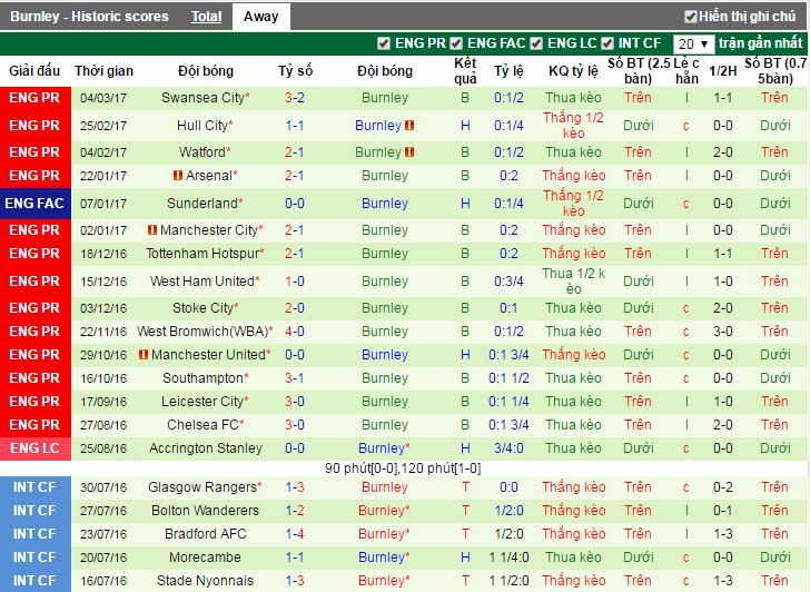 nhan dinh keo, soi keo nha cai, nhan dinh keo Liverpool vs Burnley, soi keo Liverpool vs Burnley, Liverpool vs Burnley, Liverpool, Burnley, ty le keo Liverpool vs Burnley