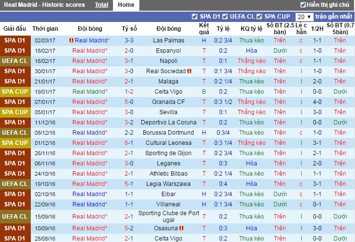 nhan dinh keo, soi keo nha cai, nhan dinh keo Real Madrid vs Real Betis, soi keo Real Madrid vs Real Betis, Real Madrid vs Real Betis, Real Madrid, Real Betis, ty le keo Real Madrid vs Real Betis