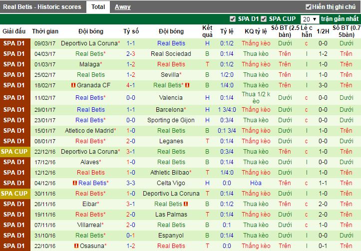nhan dinh keo, soi keo nha cai, nhan dinh keo Real Madrid vs Real Betis, soi keo Real Madrid vs Real Betis, Real Madrid vs Real Betis, Real Madrid, Real Betis, ty le keo Real Madrid vs Real Betis
