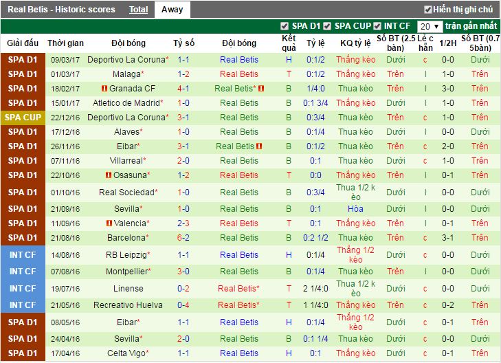 nhan dinh keo, soi keo nha cai, nhan dinh keo Real Madrid vs Real Betis, soi keo Real Madrid vs Real Betis, Real Madrid vs Real Betis, Real Madrid, Real Betis, ty le keo Real Madrid vs Real Betis