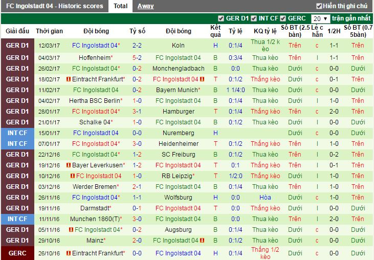 nhan dinh keo, soi keo nha cai, nhan dinh keo Borussia Dortmund vs Ingolstadt, soi keo Borussia Dortmund vs Ingolstadt, soi keo bong da hom nay, ty le keo hom nay, nhan dinh keo hom nay, nhan dinh keo 17/3, soi keo 17/3