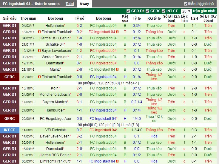 nhan dinh keo, soi keo nha cai, nhan dinh keo Borussia Dortmund vs Ingolstadt, soi keo Borussia Dortmund vs Ingolstadt, soi keo bong da hom nay, ty le keo hom nay, nhan dinh keo hom nay, nhan dinh keo 17/3, soi keo 17/3