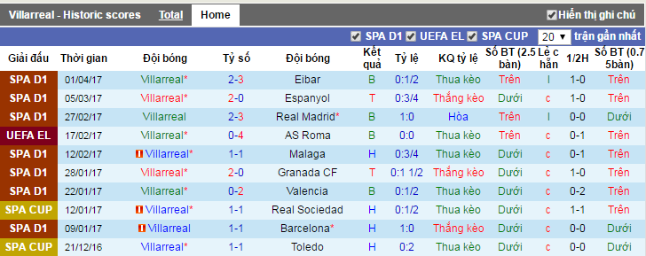 Villarreal vs Athletic Bilbao, keo Villarreal vs Athletic Bilbao, ty le keo Villarreal vs Athletic Bilbao, keo la liga, soi keo Villarreal vs Athletic Bilbao, soi keo La Liga, soi keo bong da hom nay